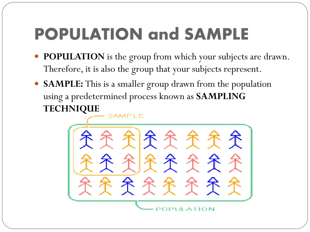 population and sample