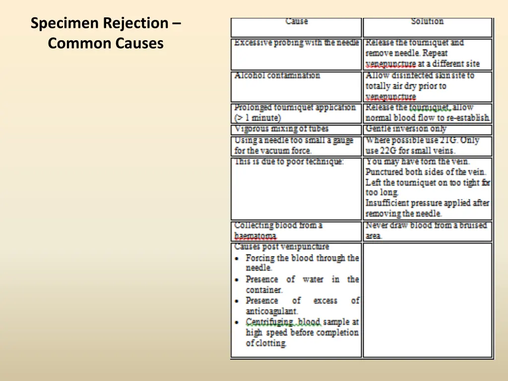 specimen rejection common causes