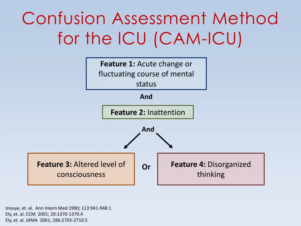 confusion assessment method for the icu cam icu