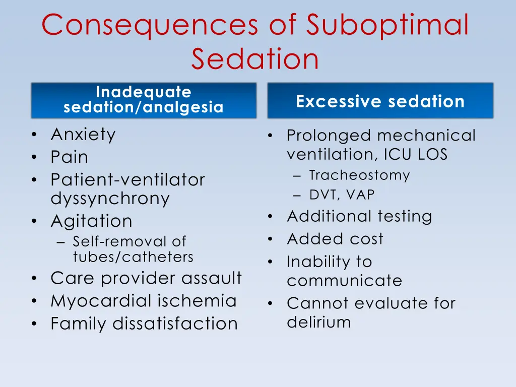 consequences of suboptimal sedation inadequate