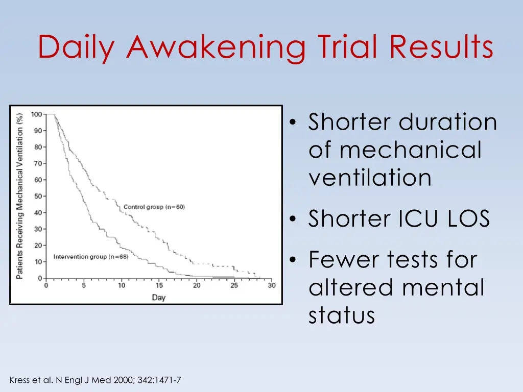 daily awakening trial results