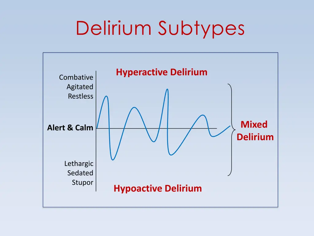 delirium subtypes