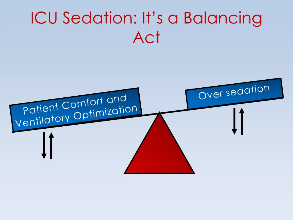 icu sedation it s a balancing act