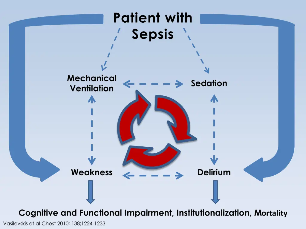 patient with sepsis