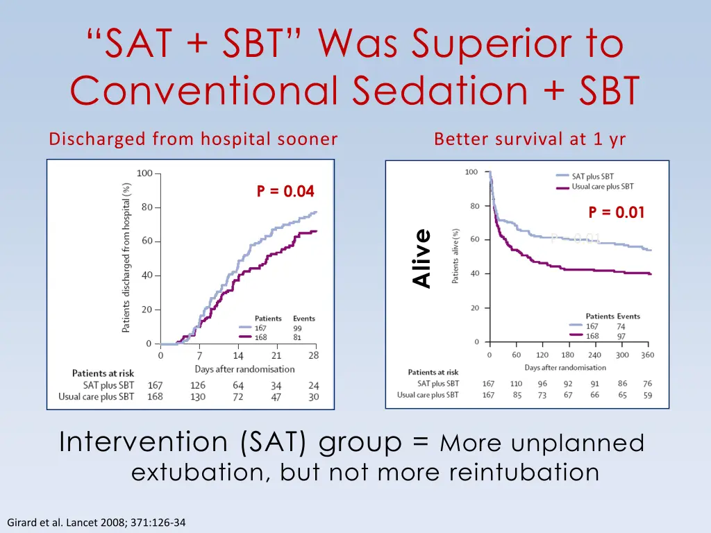 sat sbt was superior to conventional sedation sbt 1