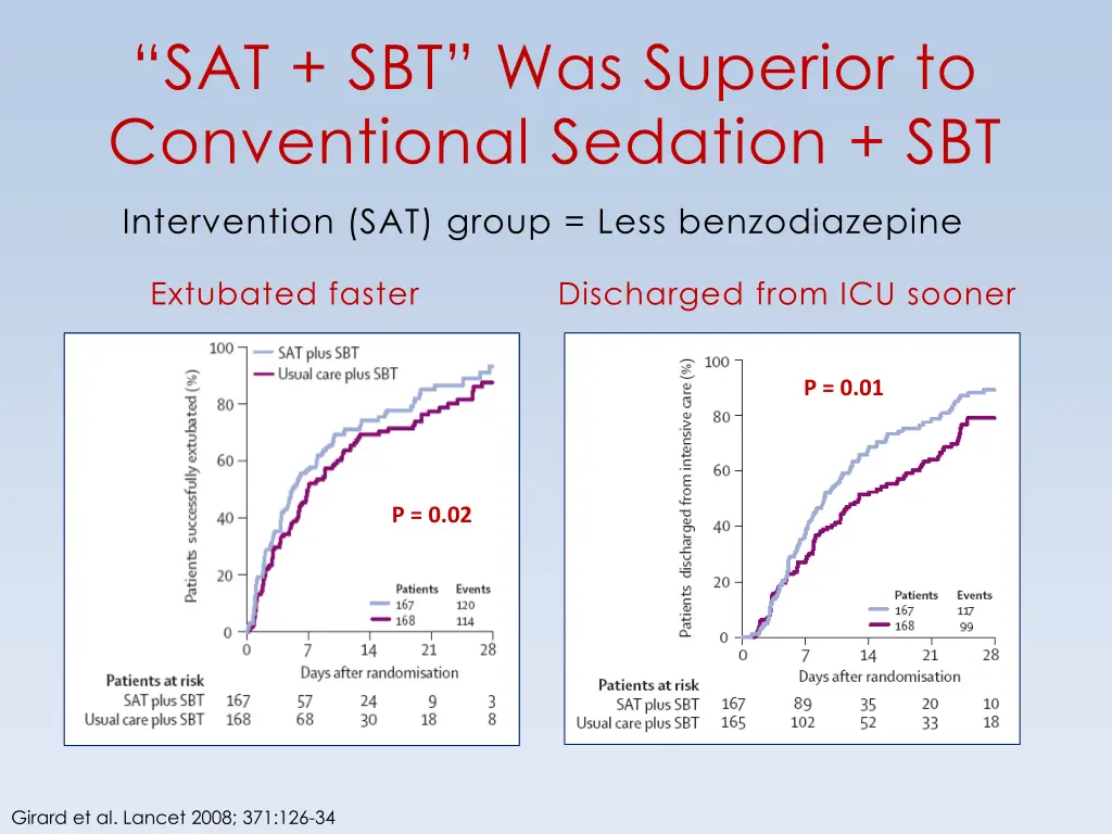 sat sbt was superior to conventional sedation sbt