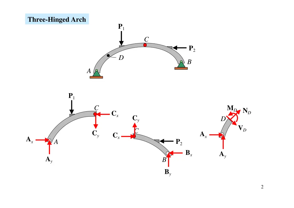 three hinged arch