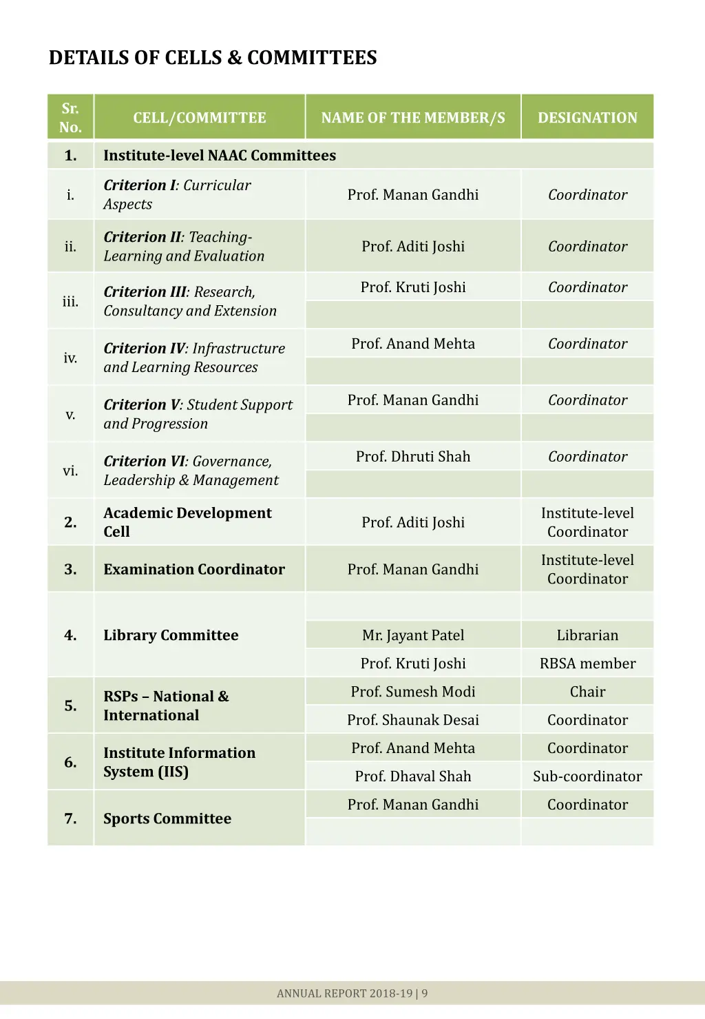 details of cells committees