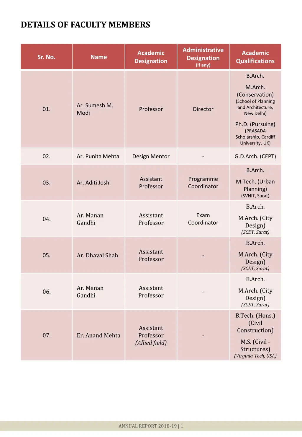 details of faculty members