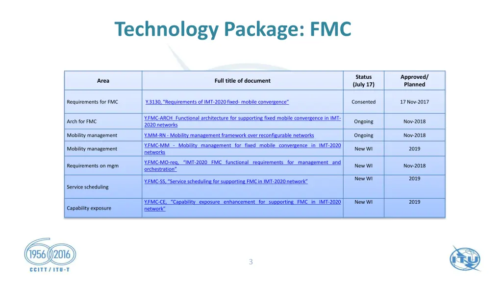 technology package fmc