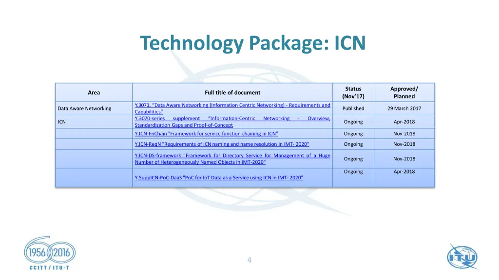 technology package icn