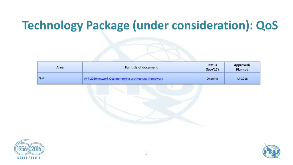 technology package under consideration qos