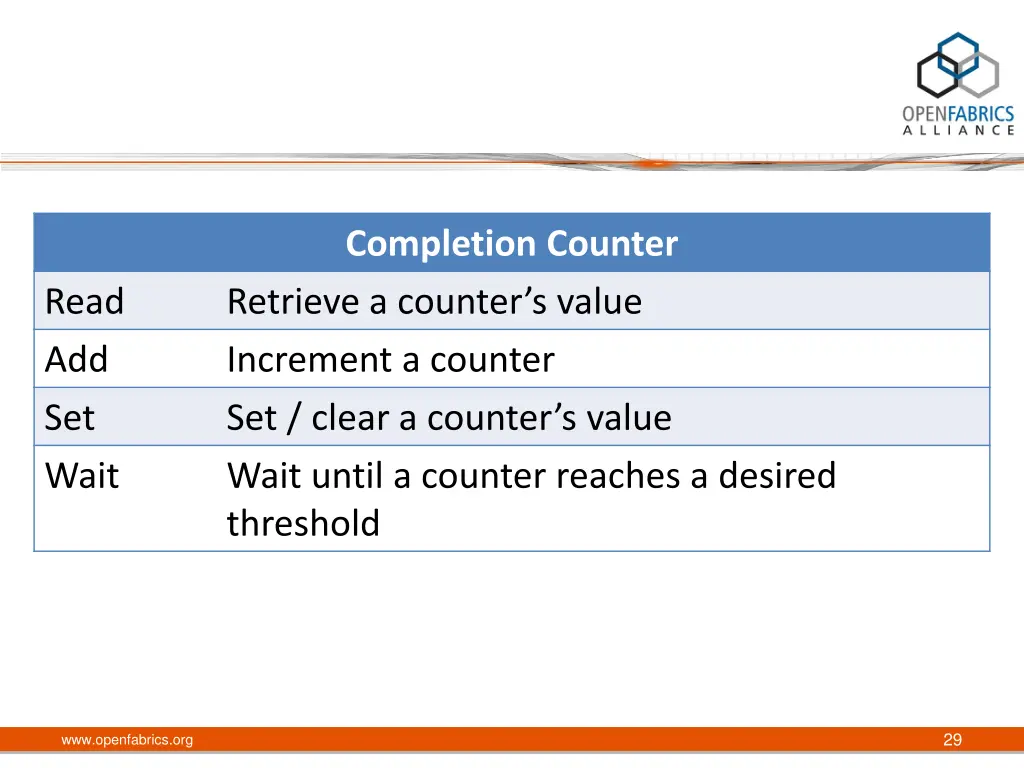 completion counter retrieve a counter s value