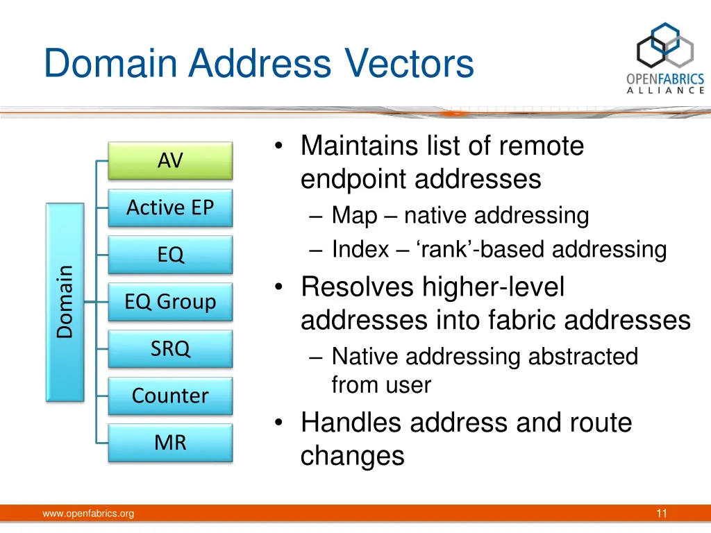 domain address vectors