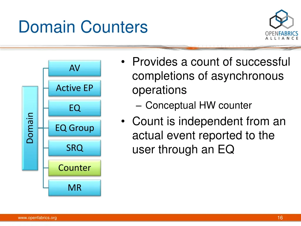 domain counters