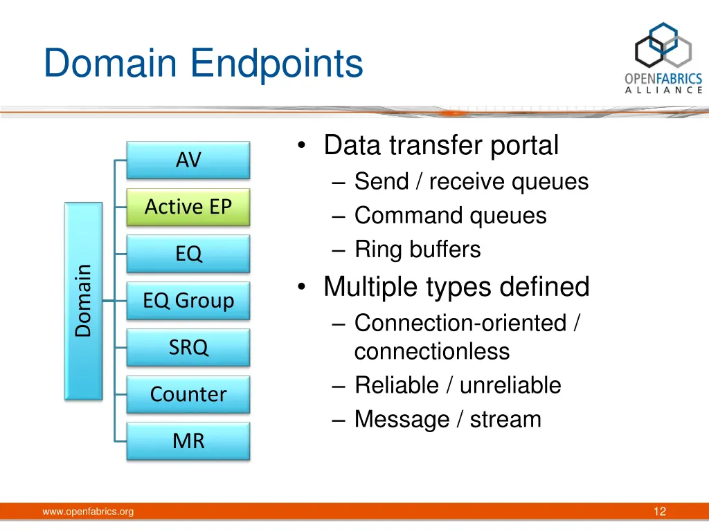 domain endpoints