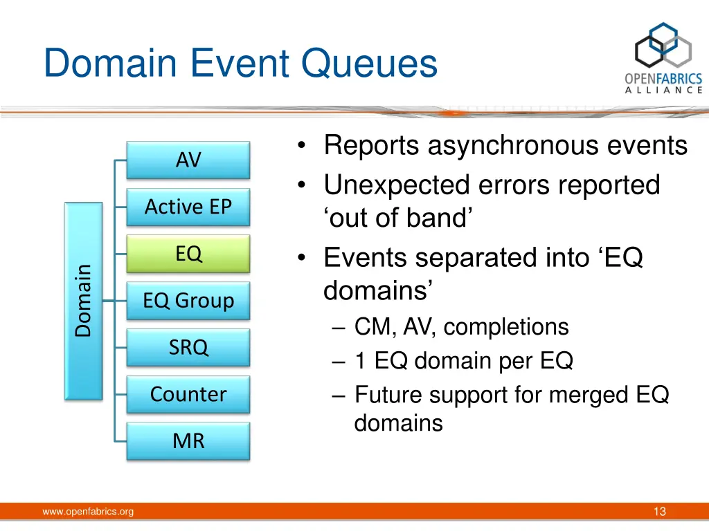 domain event queues