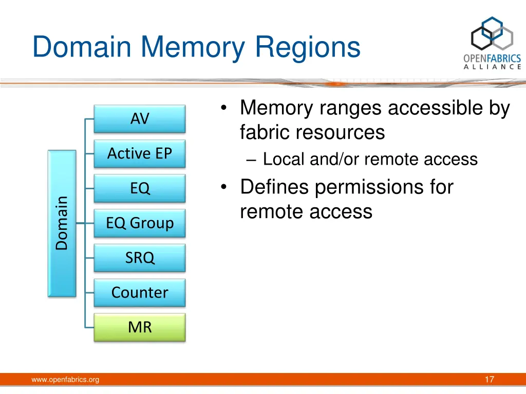 domain memory regions