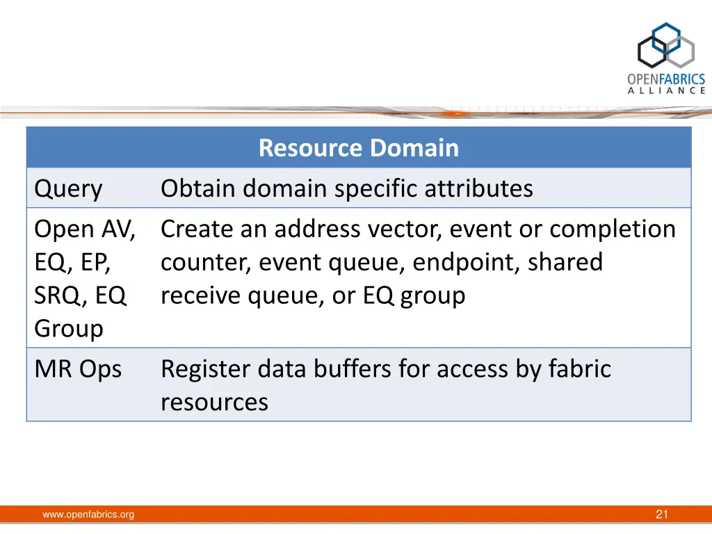 resource domain obtain domain specific attributes