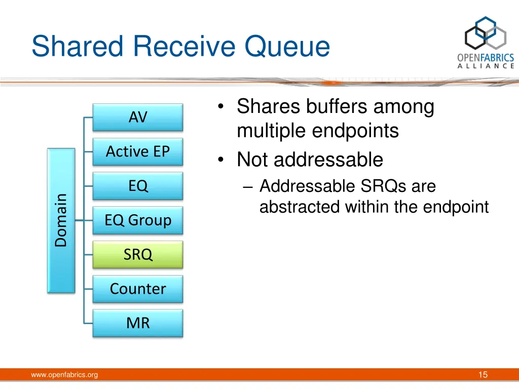 shared receive queue