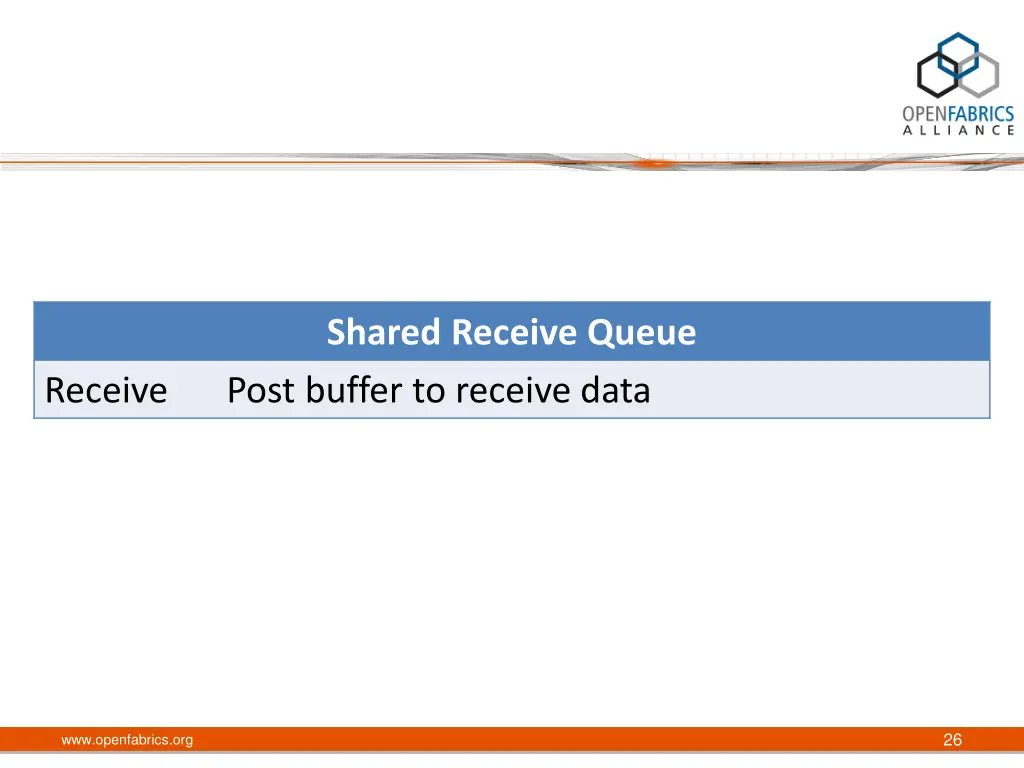 shared receive queue post buffer to receive data