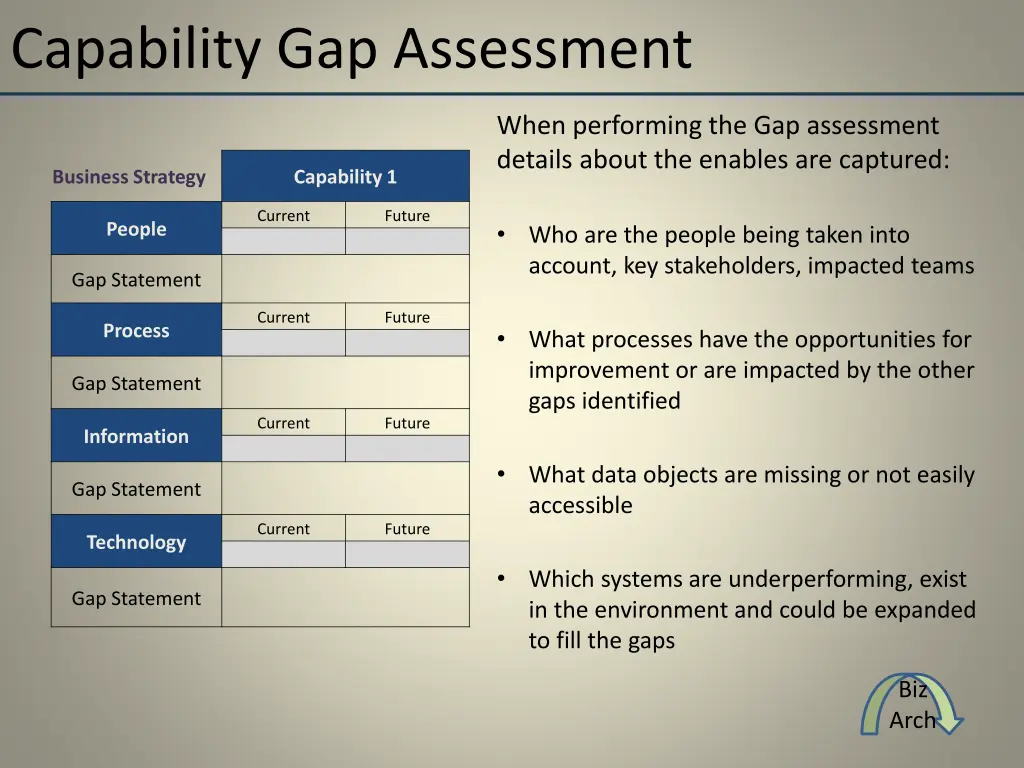 capability gap assessment