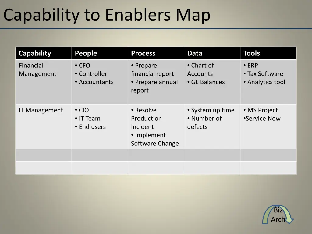 capability to enablers map