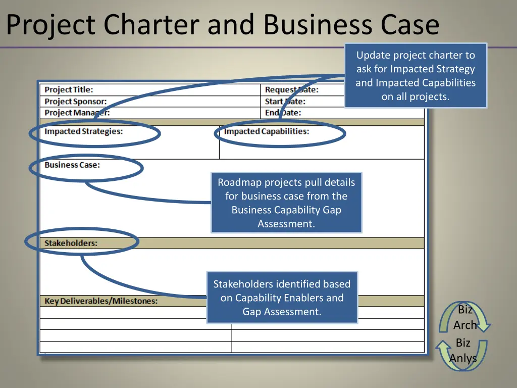 project charter and business case