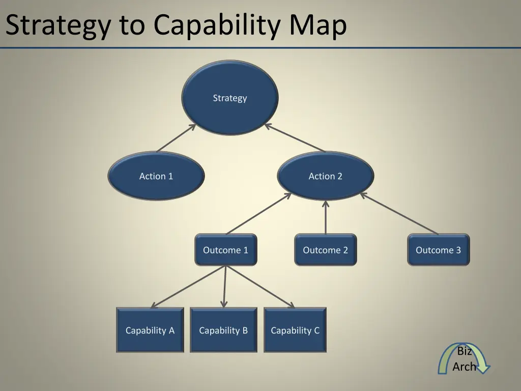 strategy to capability map