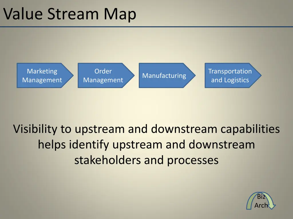 value stream map