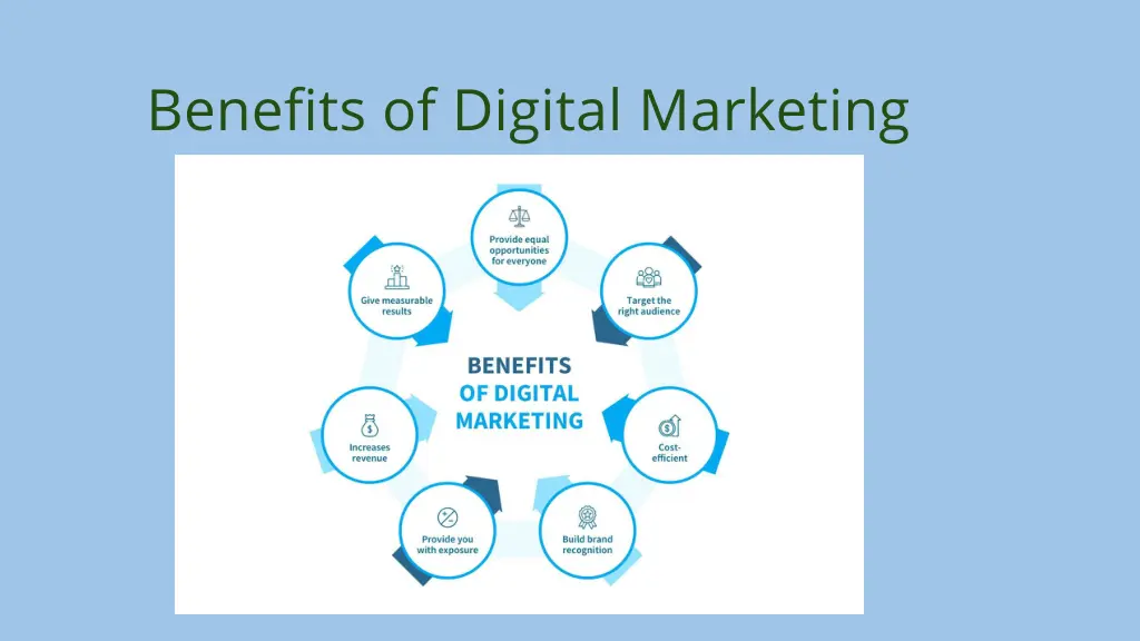 benefits of digital marketing