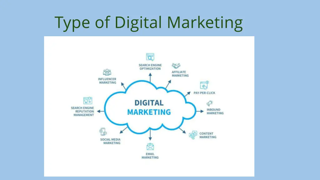 type of digital marketing