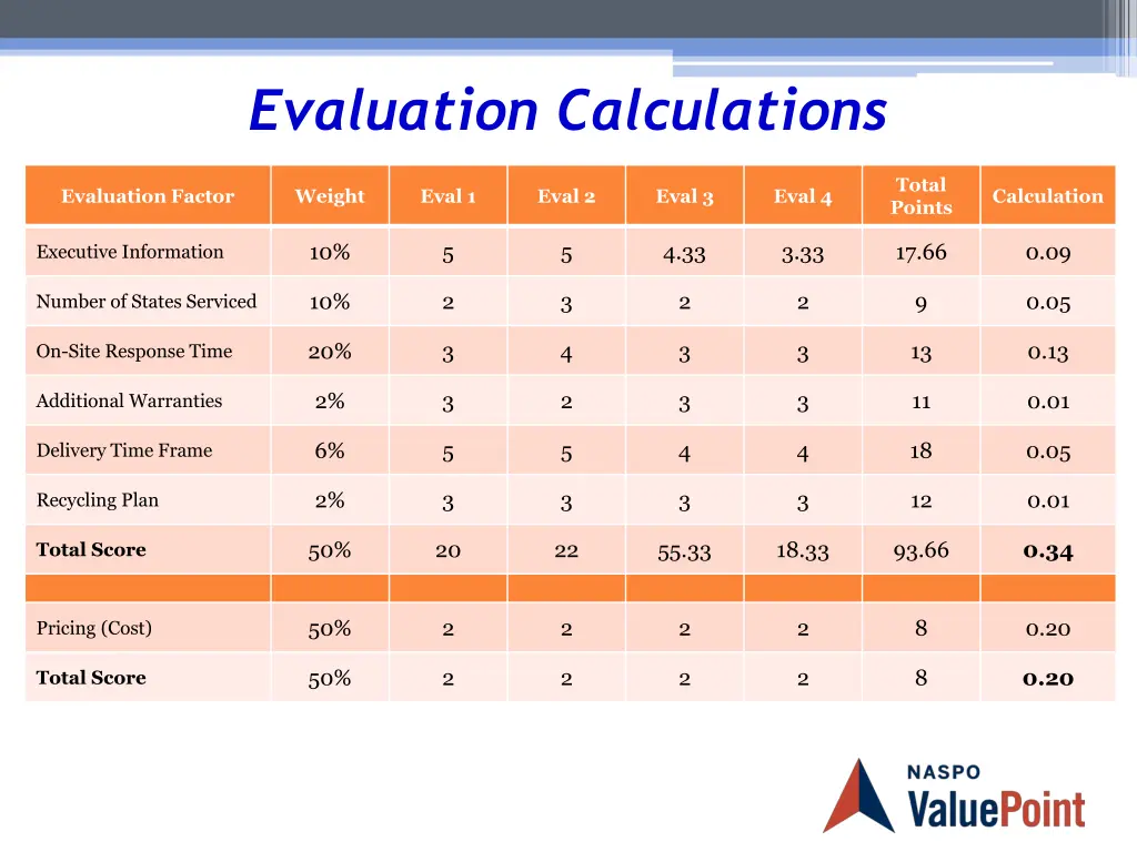 evaluation calculations