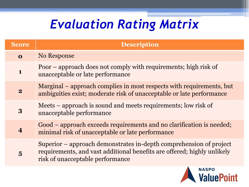 evaluation rating matrix