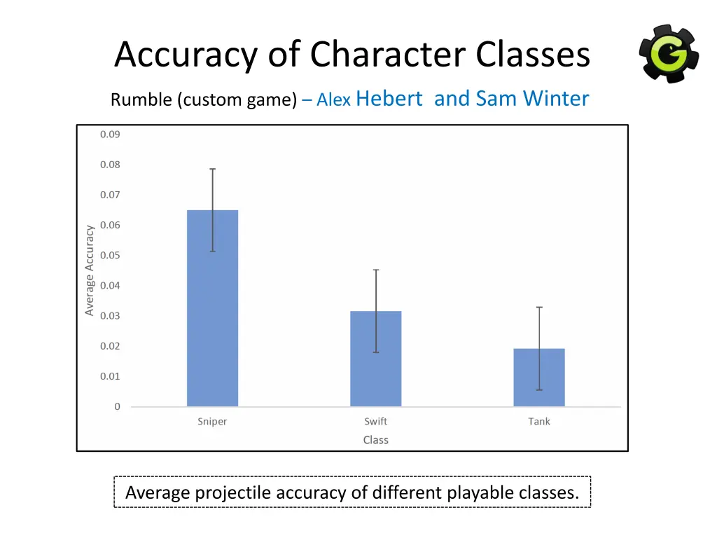 accuracy of character classes