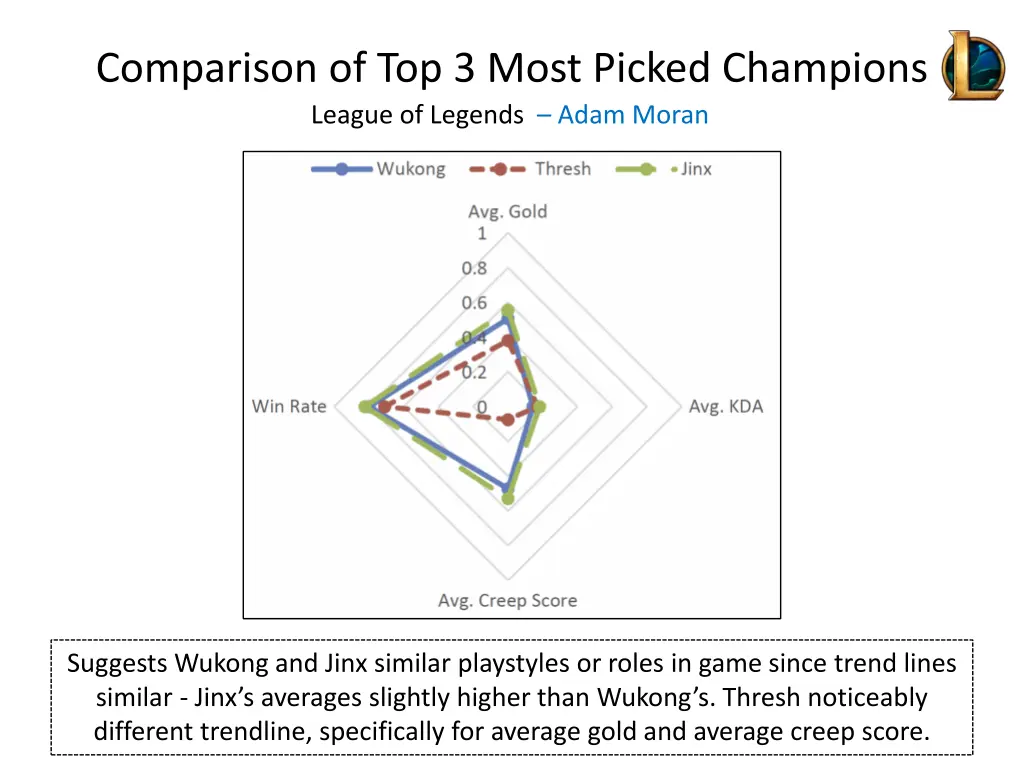 comparison of top 3 most picked champions league