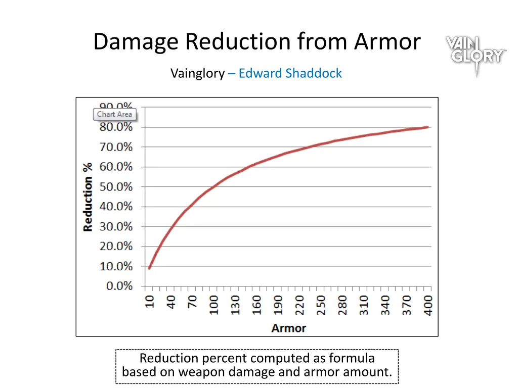 damage reduction from armor