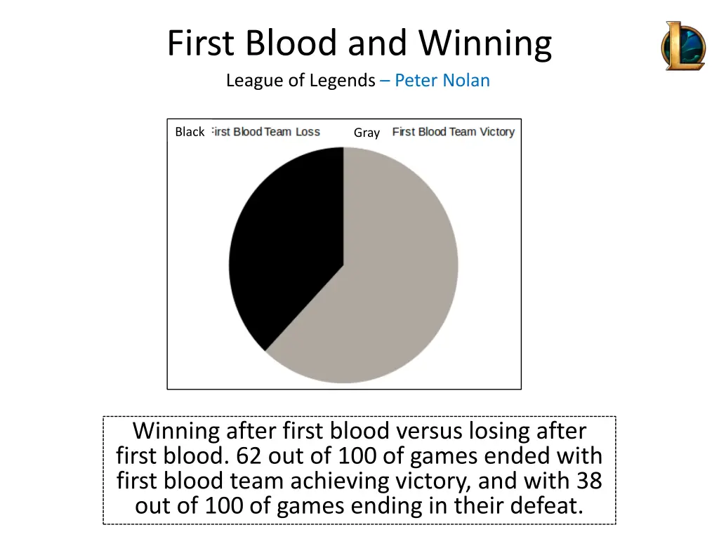 first blood and winning league of legends peter