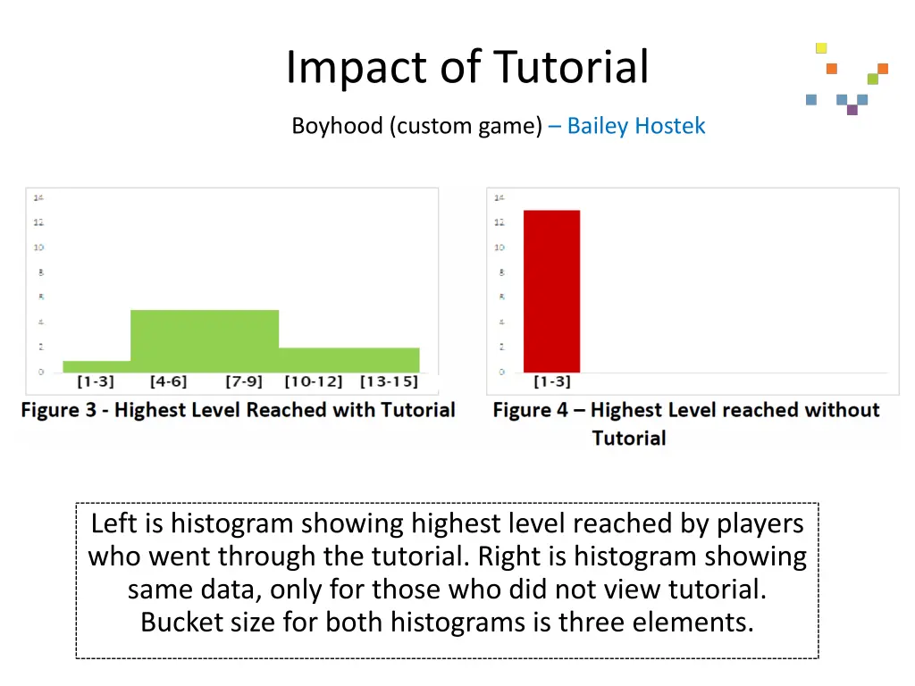 impact of tutorial