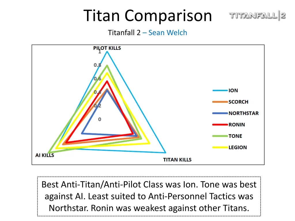 titan comparison titanfall 2 sean welch