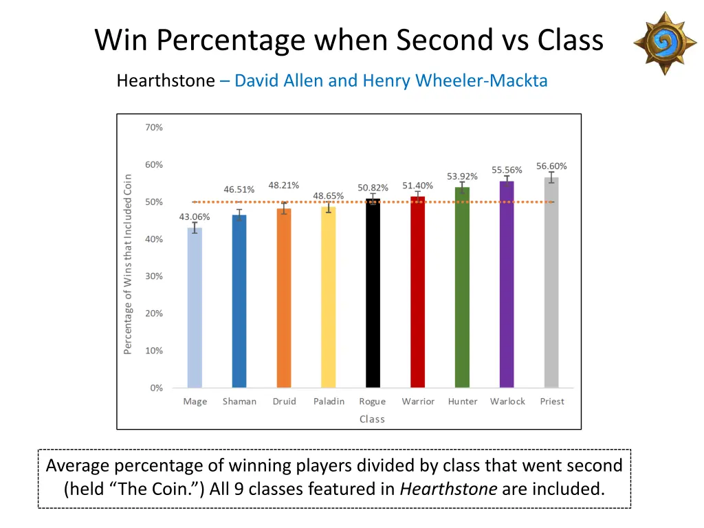 win percentage when second vs class