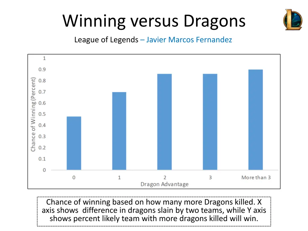 winning versus dragons