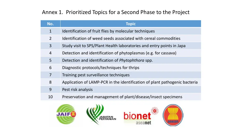 annex 1 prioritized topics for a second phase 1