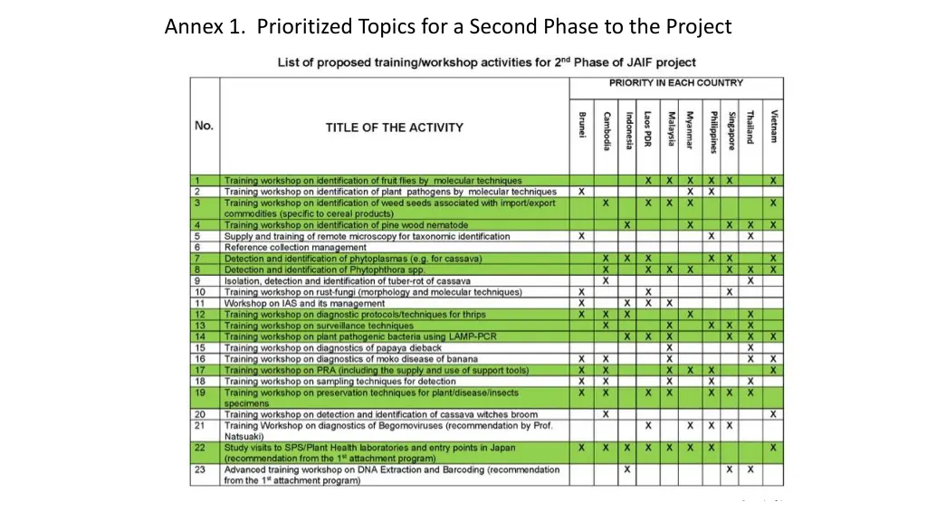 annex 1 prioritized topics for a second phase