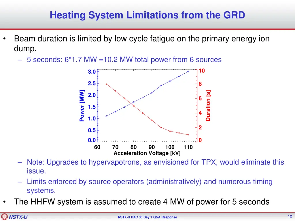 heating system limitations from the grd