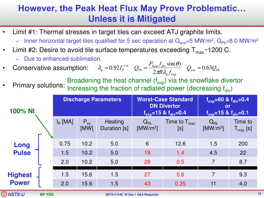 however the peak heat flux may prove problematic 1