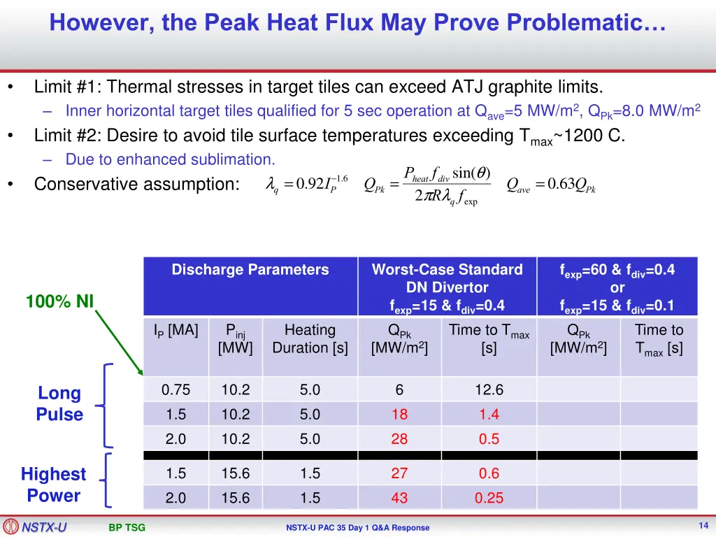 however the peak heat flux may prove problematic