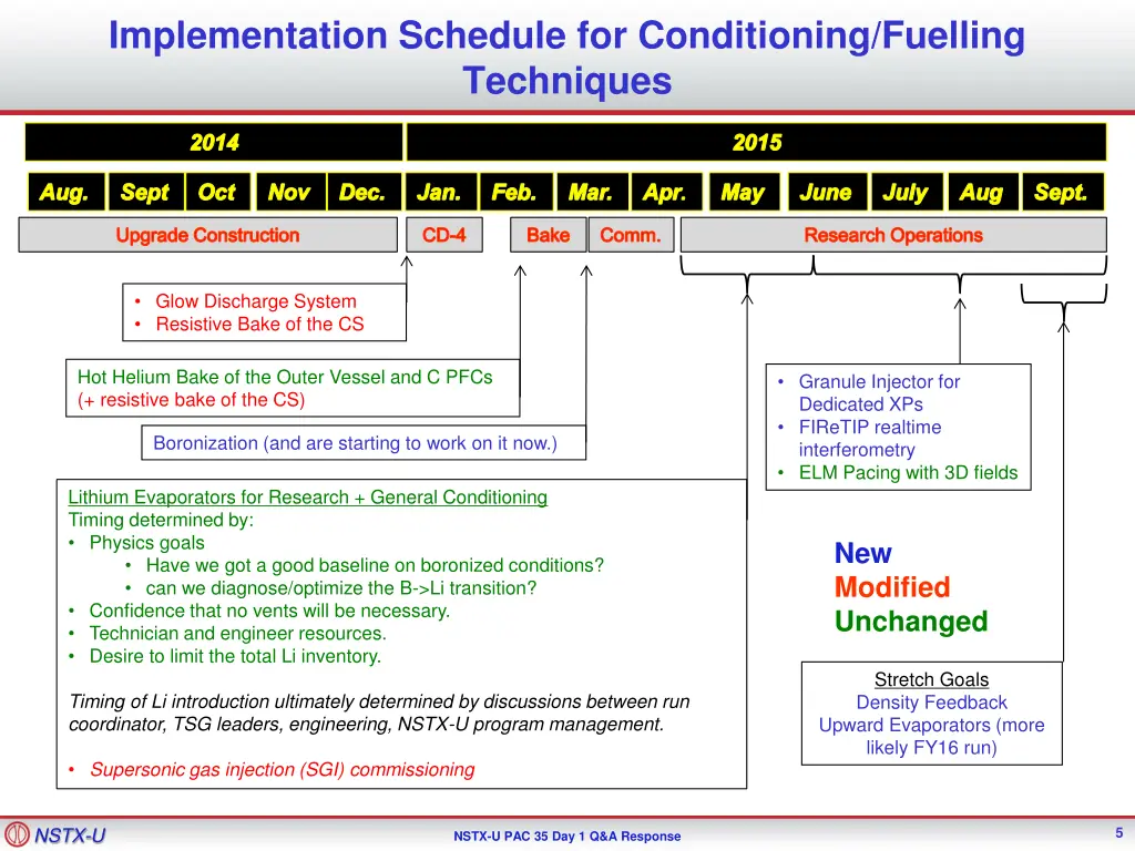 implementation schedule for conditioning fuelling