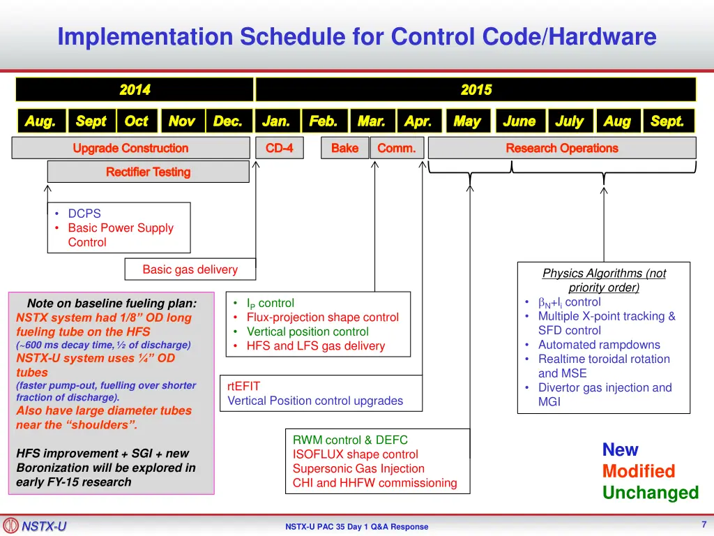 implementation schedule for control code hardware 1