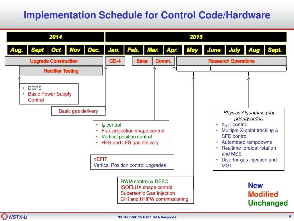 implementation schedule for control code hardware